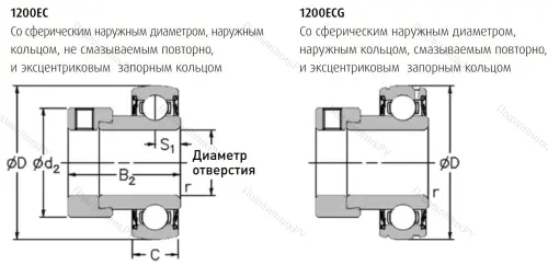 Подшипник 1235-1.1/4 ECG в Иванове